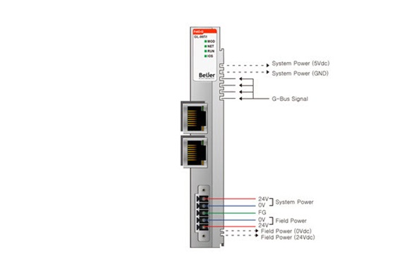 GL-9972 Programlanabilir Input/Output Modül