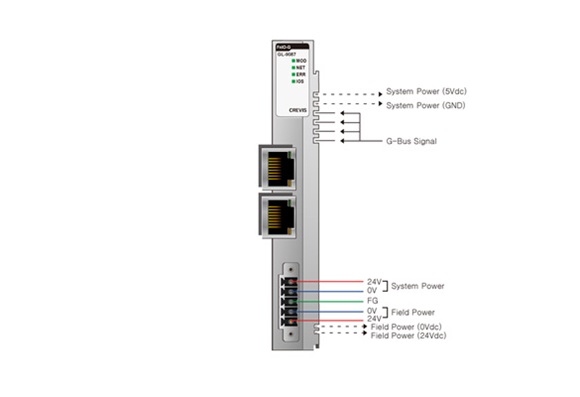 GL-9087 Ağ Adaptör Modül